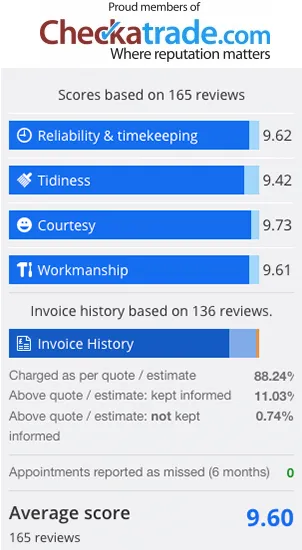 Checkatrade information for One Call Solutions